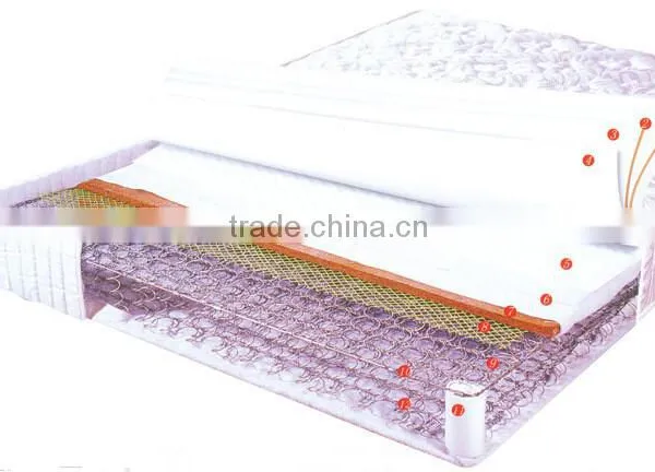 EVA Hot Melt Adhesive for Pocket Spring Mattress and Sofa photo-5