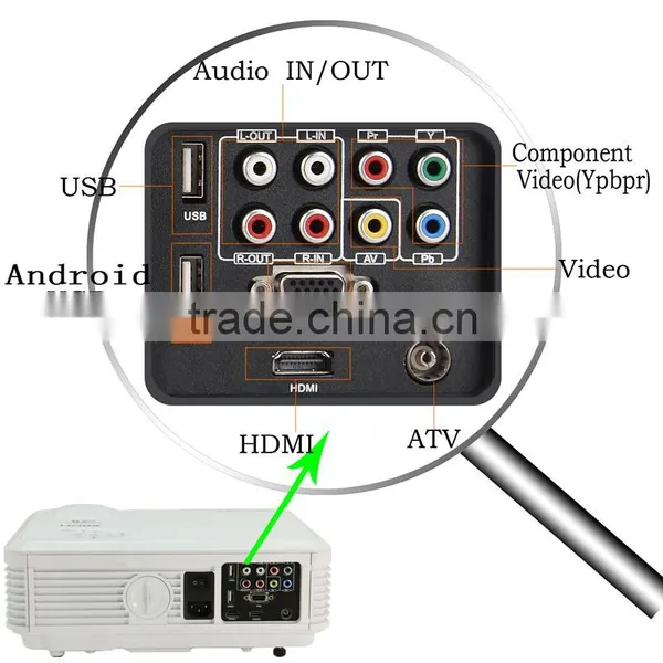 4500 Lumens Full HD 3D Multimedia Projector for Sale Connect DVD,mobile Phone photo-5
