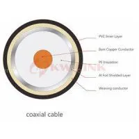RG6 CABLE