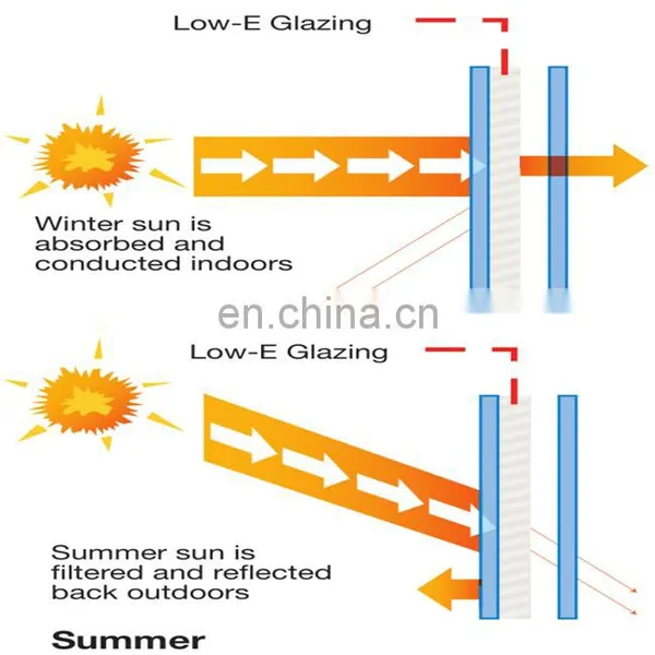 Excellent Low Emissivity Glass 5mm, Outdoor Heat Control Low e Glass, Indoor Sun Reduce Glass Low e photo-2