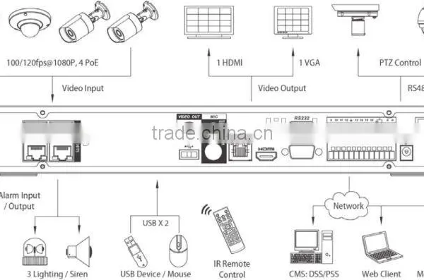 H.264 DSP Hi3515A 8ch POE NVR 1080P photo-4