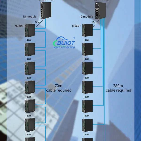 BLIIOT M210T 4DIN + 1RJ45 + 1RS485 ANTI-SHAKE TO CLOUD PLATFORM PC TEMPERATURE AND HUMIDITY DATA photo-4