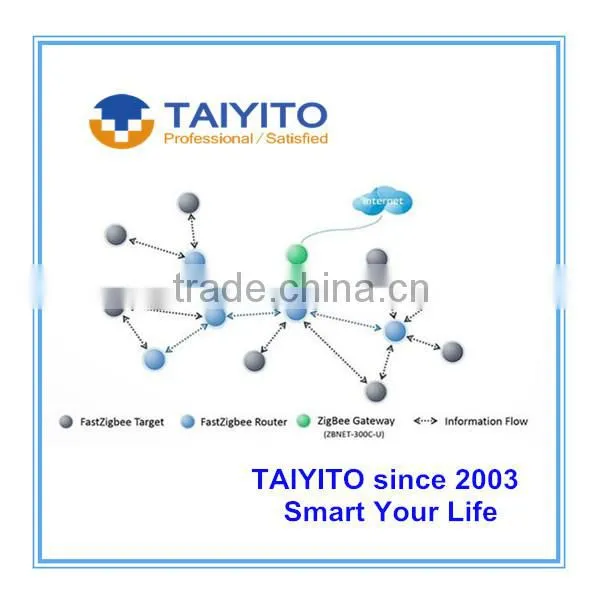 TYT High Performance Intelligent Home Automation/zigbee Home Automation/domotic Home Automation photo-4