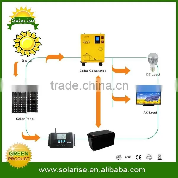Solar Power System Home Solar Mounting System photo-3