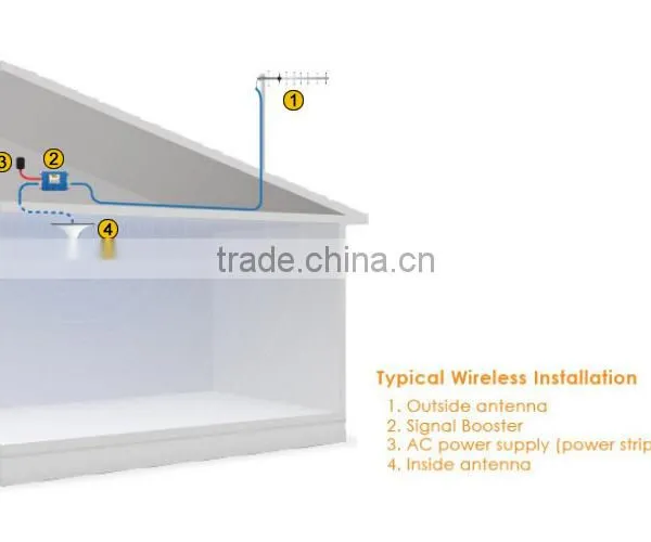 Auto Radio Antenna 420MHz Directional Yagi Antenna Wireless Communication Antenna photo-3