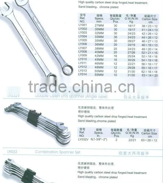 Combination spanner