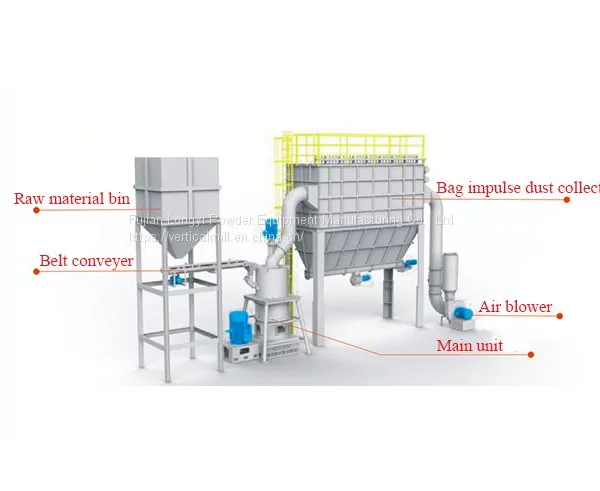100mesh-3000 Mesh Superfine Calcium Carbonate/Limestone Powder Production Machine photo-4
