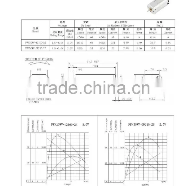 Welcome Wholesales Best Choice 12mm 18v Micro dc Motor photo-3