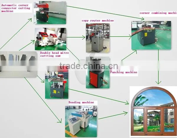 Float Double Glass Production Line photo-4
