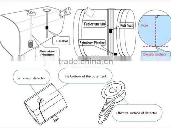 ULS-200 High Resolution External Non-contact and no Drill Hole Ultrasonic Diesel Tank Level Sensor photo-4