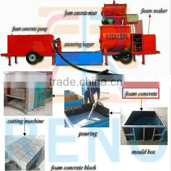 Lightweight Concrete Foaming Agent on Sale photo-4