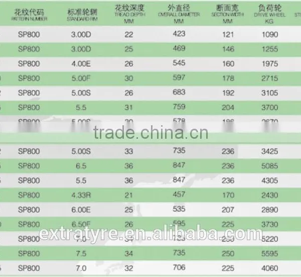 FULL SIZE BRAND SOLID TYRE WITH ARMOUR BRAND photo-2