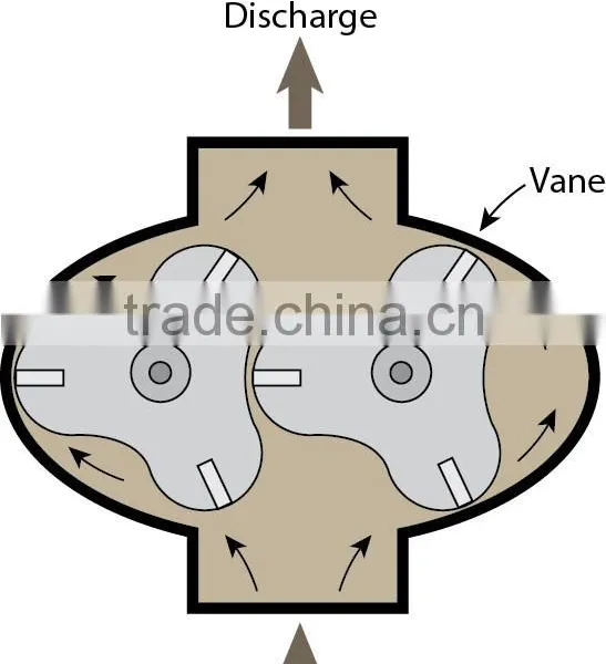 2" ROTARY PUMP Rotor Pump photo-5