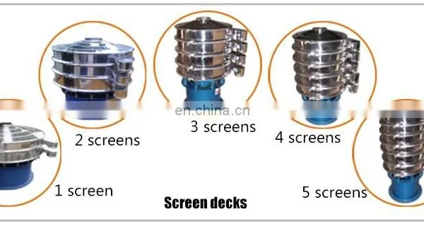Grain Flour Soy Milk Filter Rotary Vibrating Screen Machine photo-4