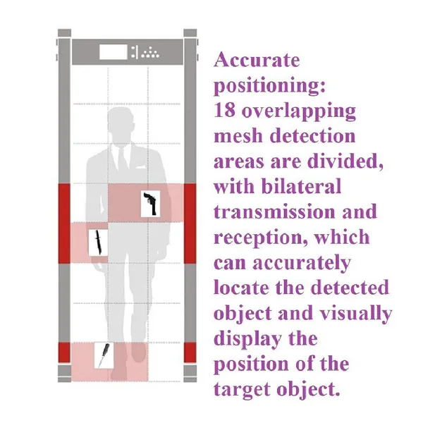 Security Checkpoint Metal Detection Door photo-3