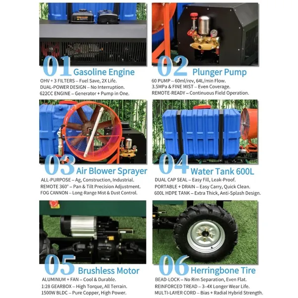 Sprayer Machine Agriculture Robot 70V 8kW Generator Gasoline Engine Type Spraying Machine photo-3