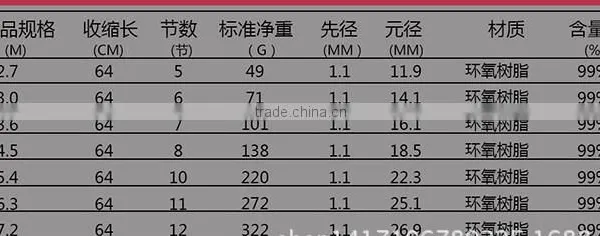 Stream Fishing Rod 2.7/3/3.6/4.5/5.4/6.3/7.2 m photo-6