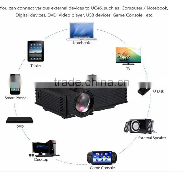 UC46 UNIC Hottest Sales Multi-screen Sharing Multimedia Video Projector With Wifi VGA HDMI photo-2