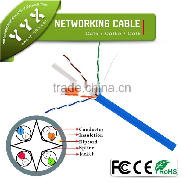Yueyangxing UTP Function Network Cable Outdoor Shielded photo-2