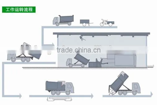 Intelligent Garbage Compression Recycling Mahcine , Waste Compactor photo-6