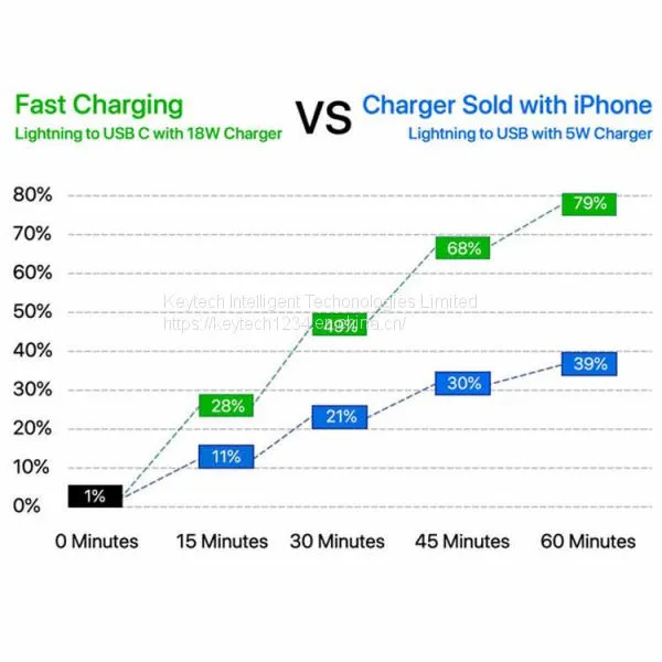 KAL020 023 PD 3A Fast Charger Cable Lightning to Type C Nylon Braided Data Cable for Iphone 8 X Xr photo-4