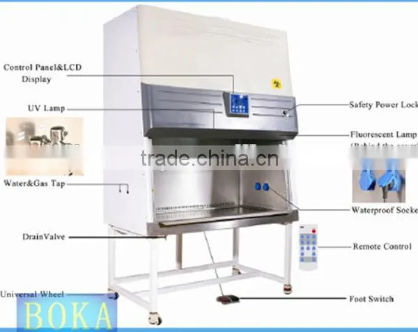 Biosafety Cabinet Pathology Lab Equipment Quality Choice photo-4
