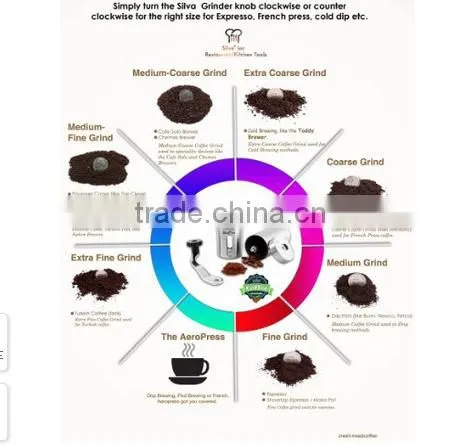 Made in China Manual Coffee Mill Grinder & Hot Sell in Amazon photo-3