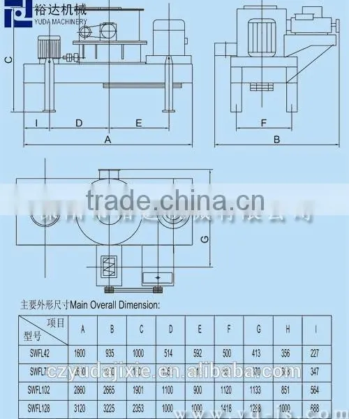 High Output Veritical Pulverizer SFWL110 YUDA Made With CE, ISO, SGS Certificates Feed Processing Machinery photo-2