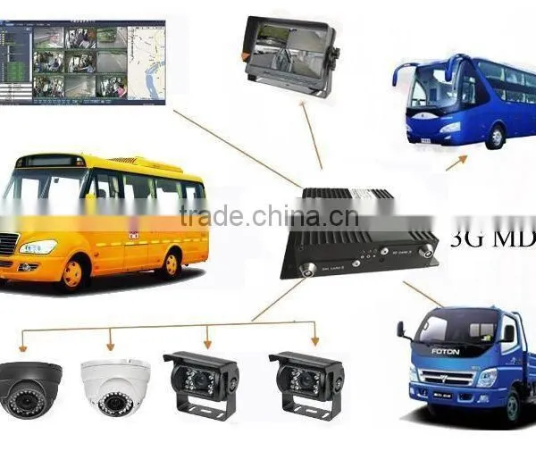 4CH MOBILE DVR H.264 CCTV DVR With GPS 3G 4G WIFI G-SENSOR Supports CMS and Mobile Phone Remote Monitoring photo-2