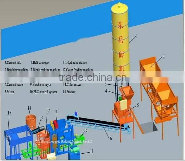 2017 Dongyue Fly Ash Brick Making Machine in India Price photo-4