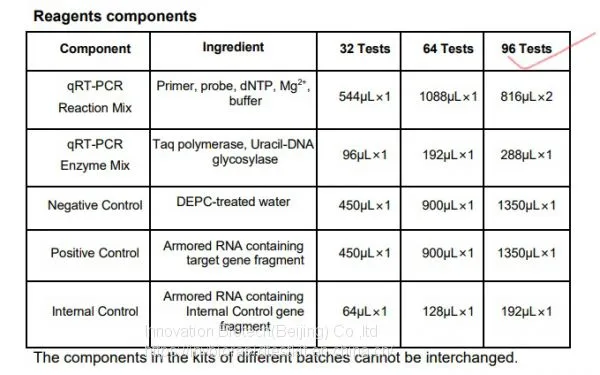 PCR Rapid Test Kit Card CE Mark, IN STOCK photo-4