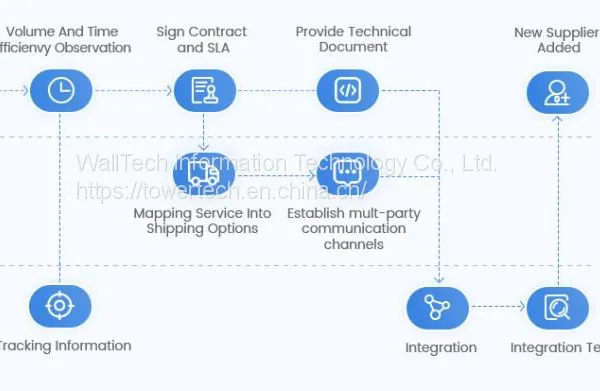Global Parcel Delivery Software