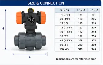 PVC-U Ball Valve Type 546 Pro With PPA Actuator For Automatic Water Treatment System photo-4