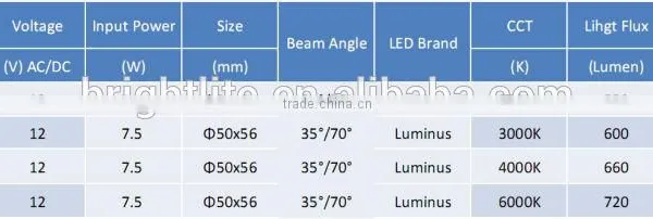 2015 Hot Sale Smd MR16 Base 8Watt CRI 90 Dimmable Led Spot Light photo-5