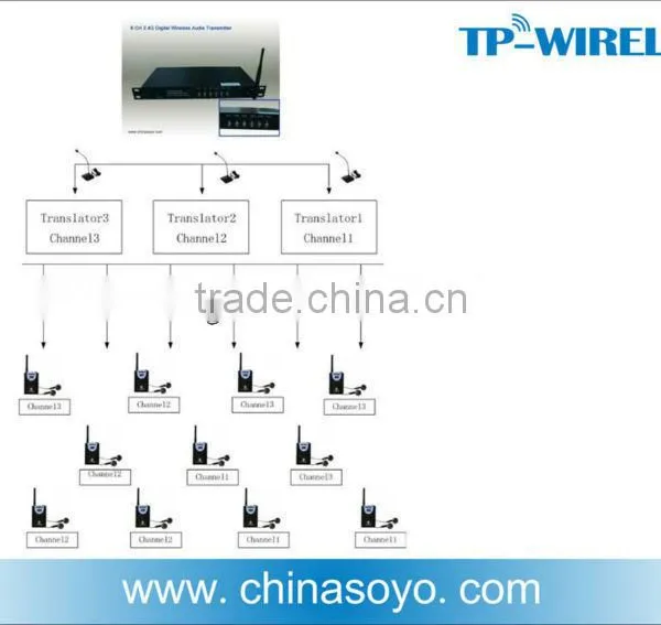 2.4G Wireless 6 Channels Translation System photo-2