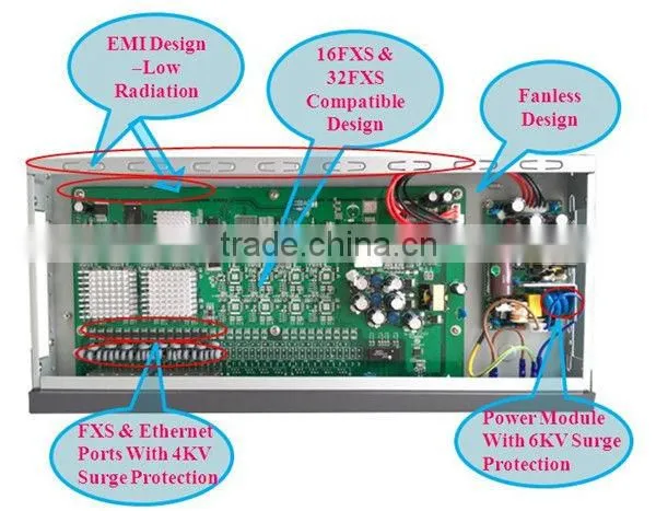 16FXS+2FE High Quality Voice Gateway Products SIP VoIP Gateway for IP PBX photo-2