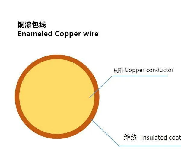 Enameled Copper Submersible Motor Winding Wire for Transformer Rectifiers Relays photo-5