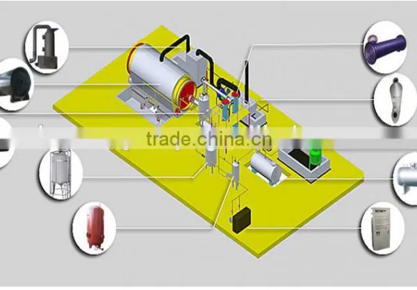 100% Explosion-proof Continuous Pyrolysis Plant Waste Plastic Pyrolysis Machine photo-5