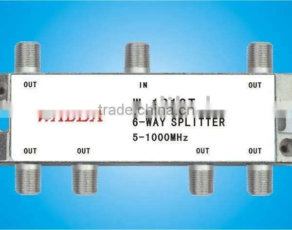 CATV SPLITTERS