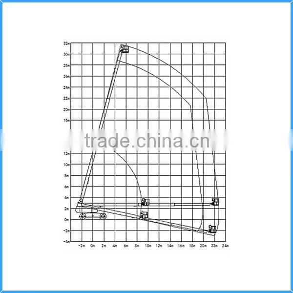 Self-propelled 4 Wheels Telescopic Aerial Platform With Low Price photo-3