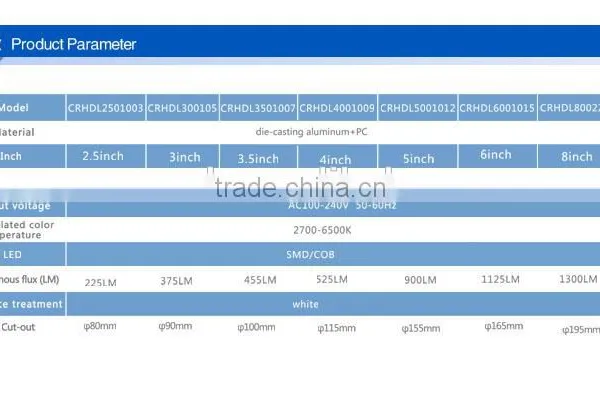 2015 New Products 5W Aluminum LED Ceiling Light 3.5inches AC85-265V 45degree 70Ra CE/Rohs Certified photo-2