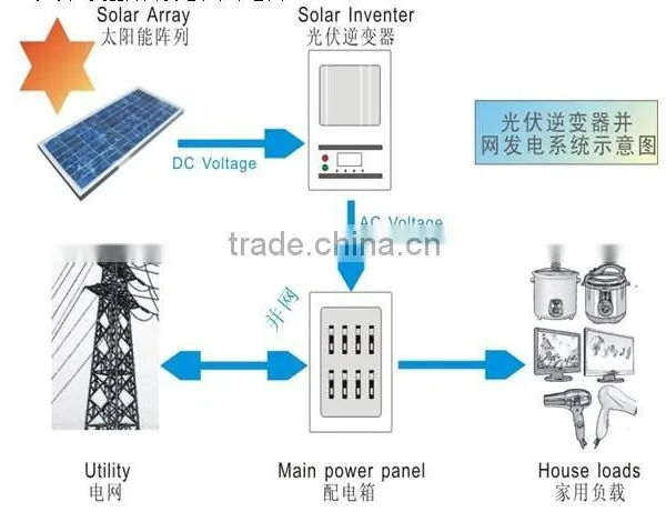 3kw Off-grid Solar Power System Independent Solar Power Station With Standard Configuration for Home Use photo-3