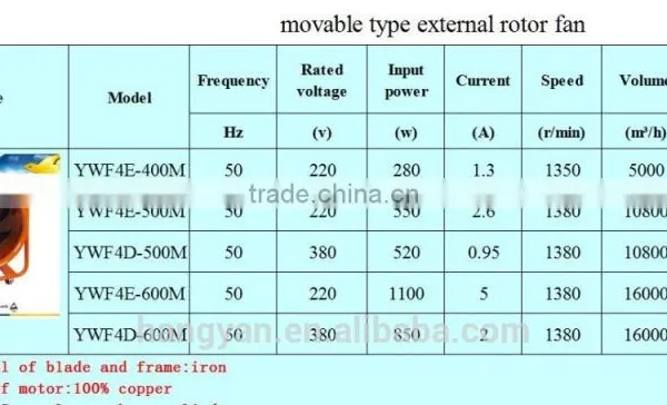 Movable Axial Flow Fans Portable Smoke Exhaust Axial Fan photo-2