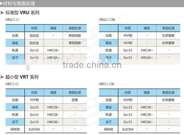 High Load Capacity Crossed Roller Slide Guides CRW12-900,IKO V Guide Rail photo-5