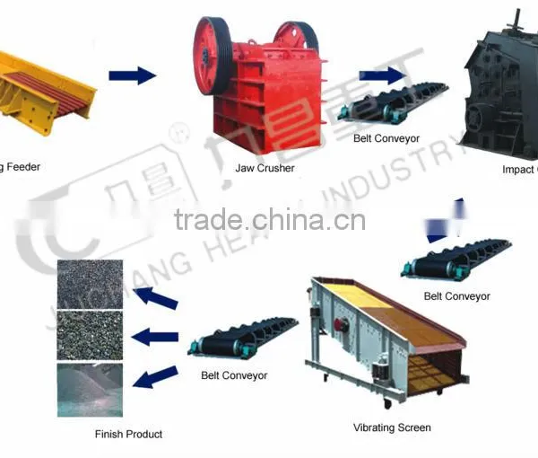 Lime Stone Crush Line/stone Crushing Production Line/Stone Production Line