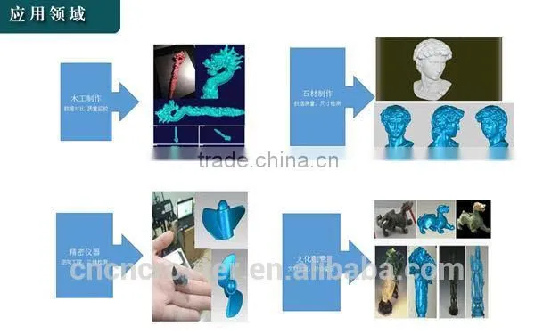 3d Scanner With Two 1.31million Pixel Camera photo-2