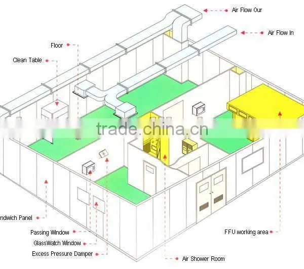 Indoor Air Cleaning Systems Engineering