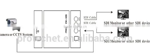 BNC SDI Splitter 1 Input 2 Output Audio Video Splitter 2 Way SDI Splitter Support 1080P photo-4