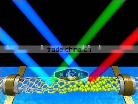 NEW Carbon Nanotube