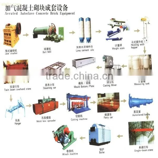 Small Scale Industries Machines Sand Casting Molding Machine for AAC Production Line photo-4